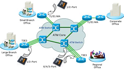 Routing Protocols Tech Faq