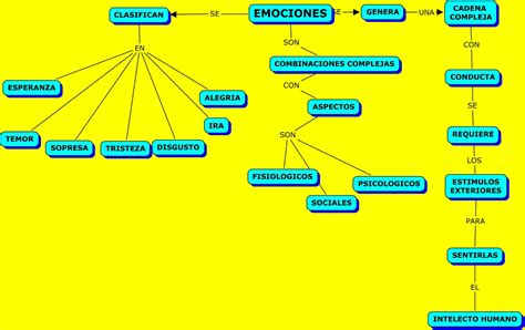 Mapa Mental De Las Emociones Para Ninos Truik Images 22932 The Best