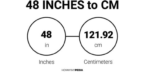 48 Inches To Cm
