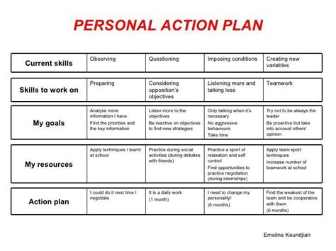 Personal Action Plan Template Beautiful 13 Best Goal Setting Images On