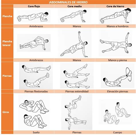 Abdominal And Core Muscles Floor Exercise Poster Ec