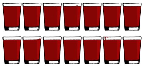 Since we know a us pint contains 473 milliliters, we can convert the volume into weight by taking 1.05 x 473 = 496 grams. Blood Alcohol