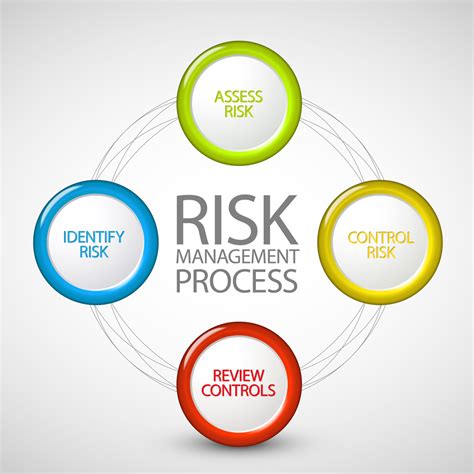 Risk identification is the process of determining risks that could potentially prevent the program, enterprise, or investment from achieving its objectives. Information Security - TASC Management