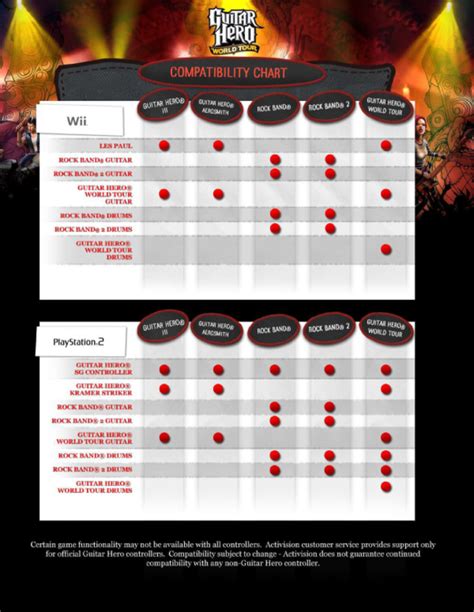 Official Guitar Hero Rock Band Instrument Compatibility Chart Wired