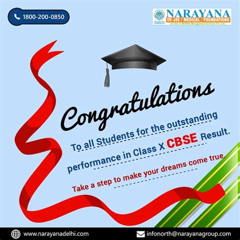 Congratulations To All The Students Who Appeared In Class X Cbse Board