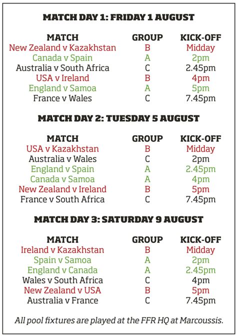 A List Of The Womens Rugby World Cup 2014 Fixtures