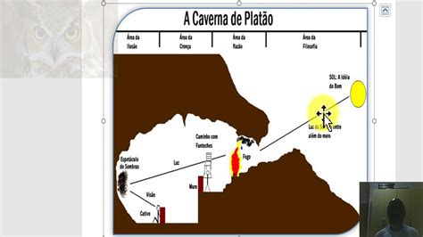 Explicação Do Mito Da Caverna Youtube