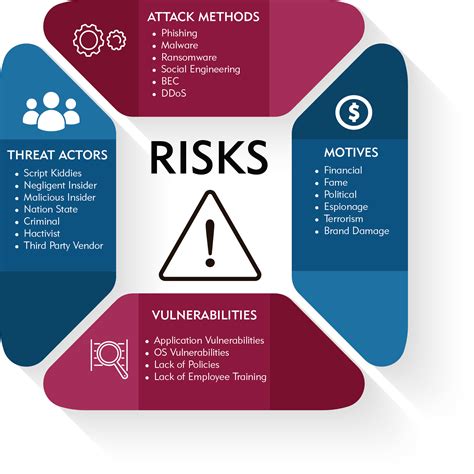 A Risk Managers Approach To Cyber Security Compass Cyber Security