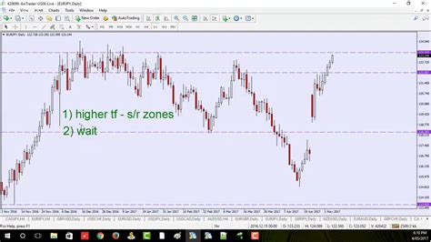 Naked Forex Basics How To Get Started Trading Naked A Walter Peter Session
