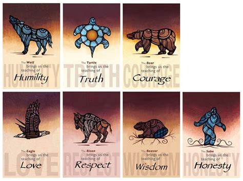 Teaching Animals Indigenous Studies Teaching Posters History For Kids