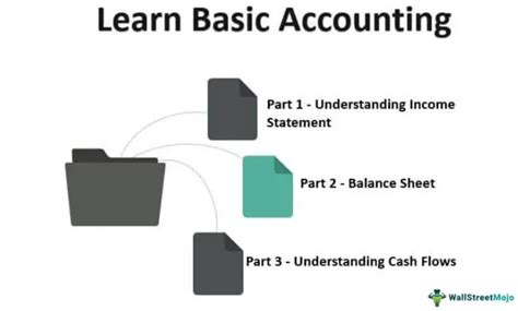 Learn Basic Accounting In Less Than 1 Hour 100 Guaranteed