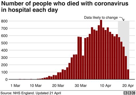 英イングランドとウェールズ、1週間の死者が過去20年で最大 ピークは越えた？ Bbcニュース