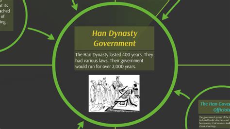 Han Dynasty Government By Enrique A