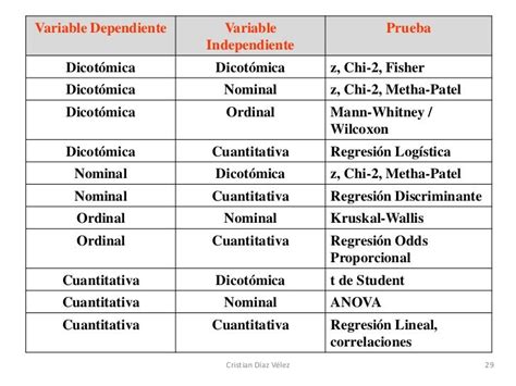 Ejemplos De Variables Cualitativas Y Cuantitativas Discretas Y