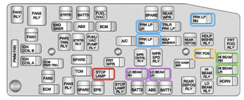 2010 Chevrolet Captiva Fuse Box Diagram Wiring Diagram And Schematics