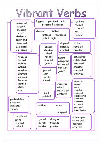 Ks2 Literacy Verbs Word Bank By Classroomsolutions Teaching