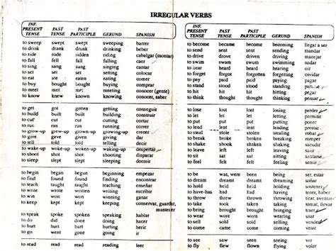 Tabla De Los Verbos Irregulares Y Regulares En Ingles