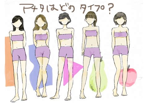 体型 Body Shape Japaneseclass Jp