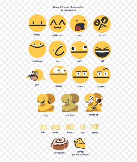 Discord Emotes Spongebob Discord Emote Emojiblank Stare Emoji Free