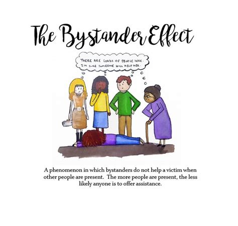 The Bystander Effect Social Psychology Psychology Experiments