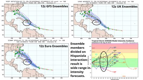 Hurricane Dorian Spaghetti Models Split Three Ways On Forecast