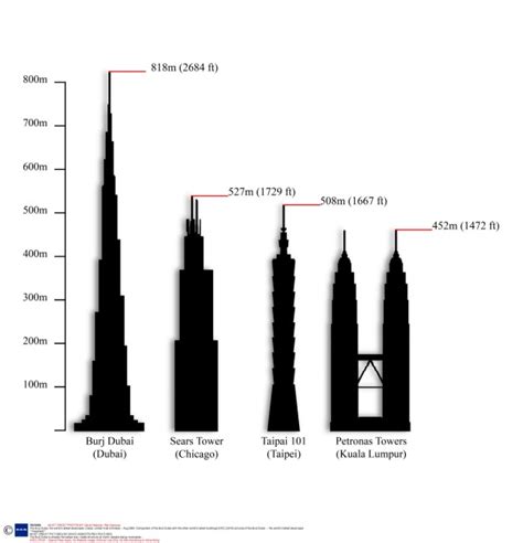 The Worlds Tallest Building Burj