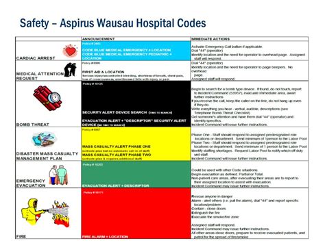 Ppt Welcome To Aspirus Wausau Hospital Powerpoint Presentation Free