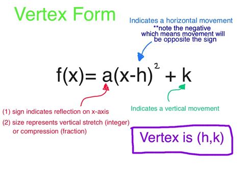 Completing The Square Vertex Form Completing The Square Moving From