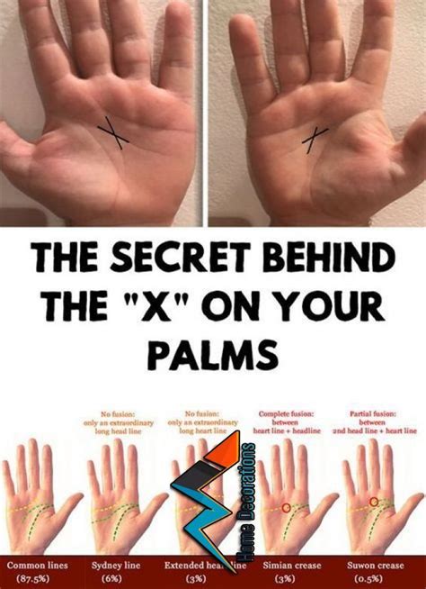 The Secret Behind The Palm Reading Charts Palmistry Palm Reading