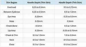 Dr Pen Needle Guide To Set The Perfect Needle Length