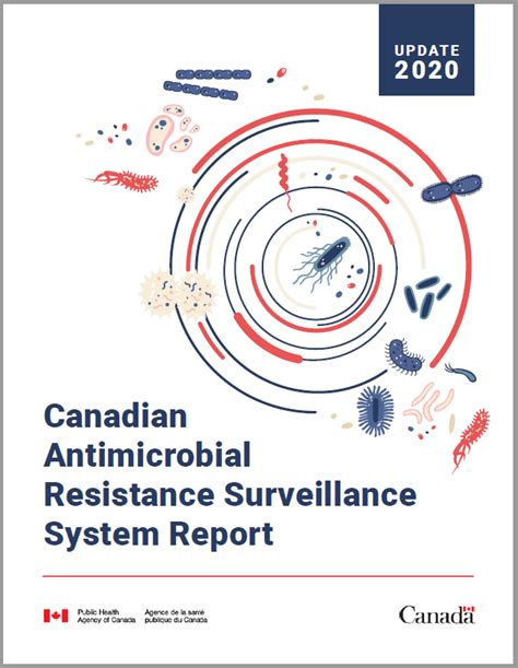 Canadian Antimicrobial Resistance Surveillance System Update 2020