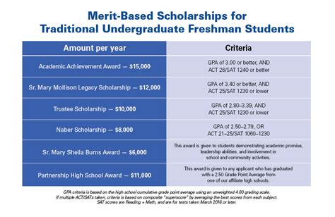 Freshman Scholarships Marian University Marian University