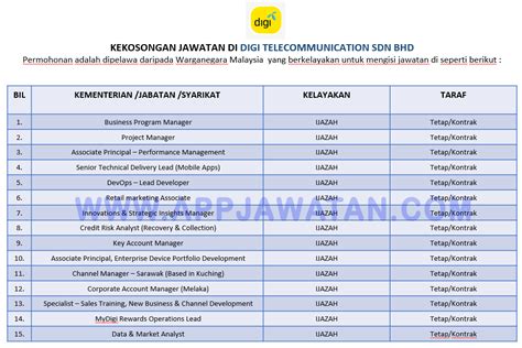 6947), is a mobile service provider in malaysia. Jawatan Kosong di Digi Telecommunication Sdn Bhd - Appjawatan