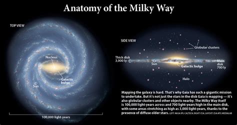 Theres No Place Like Home Is The Milky Way Unique Spaceaustralia