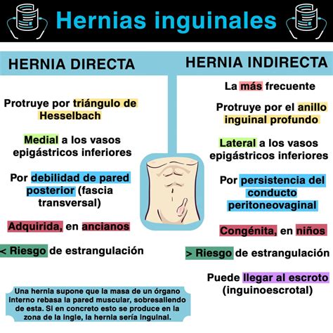 Infografías De Salud Noticias En Salud