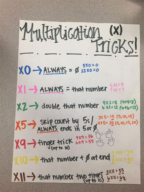 Multiplication Tricks To Help Make Memorizing Multiplication Facts