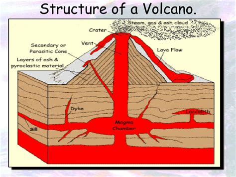 Ppt Structure Of A Volcano Powerpoint Presentation Free Download