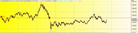 Cathie wood's ark investment management remains unimpressed by what it describes as linear thinking of volkswagen ag (otc: RMT AKTIEN-TEAM: +50,56% Gewinn binnen einer Woche ...