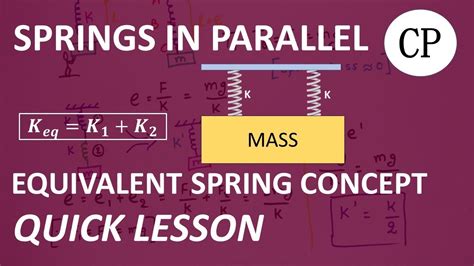 Springs In Parallel Equivalent Spring Constant Corephy6 27