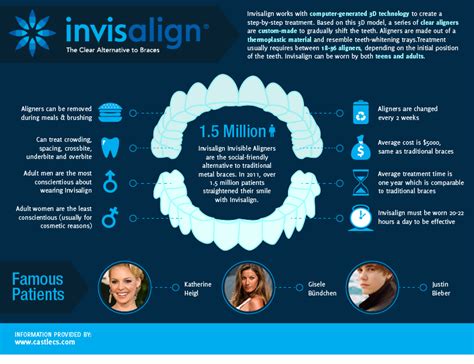 Is Invisalign For You Check Out Our Infograph