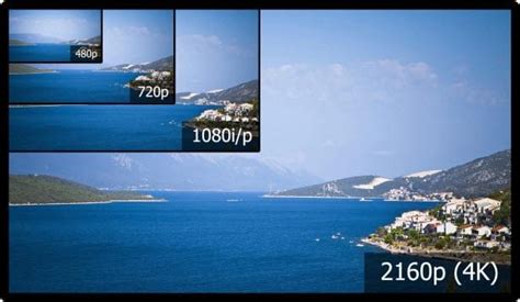 What Is 4k Resolution In A Nutshell Video Production