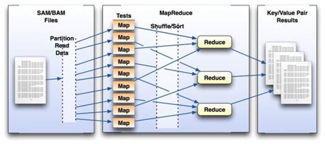 Mapreduce Framework Mapreduce Provides A Generic Framework That