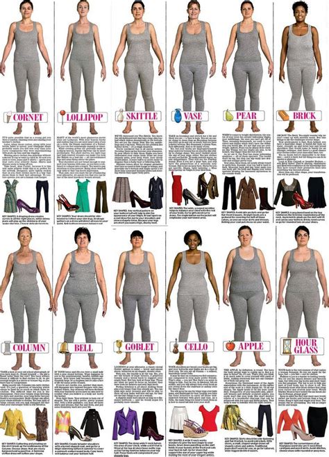 Body Types Women Pear Shape Fashion Body Shapes