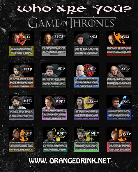 Myers Briggs Personality Type Charts Of Fictional Characters Mbti