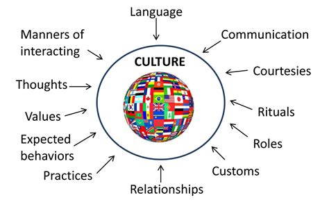 A Simple Guide To Cultural Competence Toughnickel