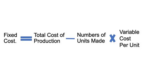 How To Calculate Fixed Cost Formula Guide And Examples 2023