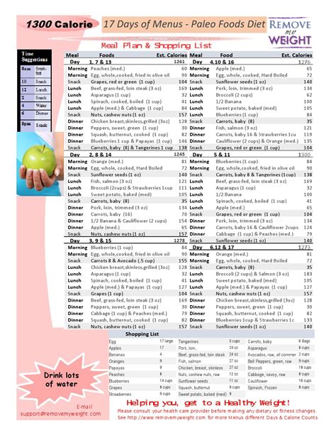 Printable 1300 Calorie Meal Plan