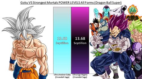 Goku Vs Strongest Mortals Power Levels All Forms Dragon Ball Super