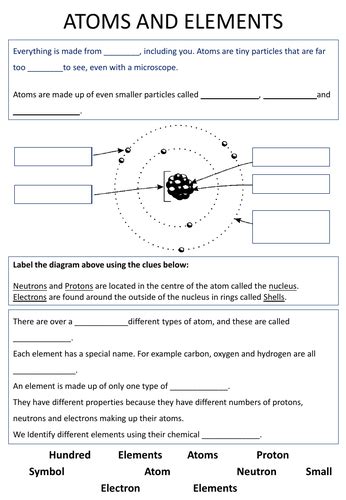 Ks3 Atoms And Elements Includes Worksheet And Presentation Teaching