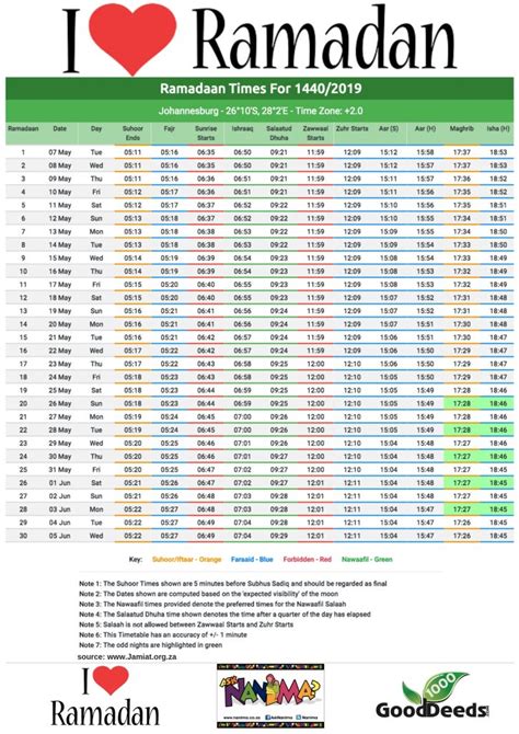 Note that in the muslim calander, a although ramadan is always on the same day of the islamic calendar, the date on the gregorian. 2019 Ramadan 1440 South Africa Ramadan timetables : Ask ...